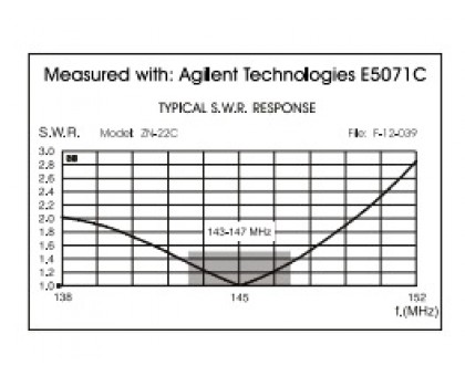 Sirio ZN-22C антена 143-147 МГц