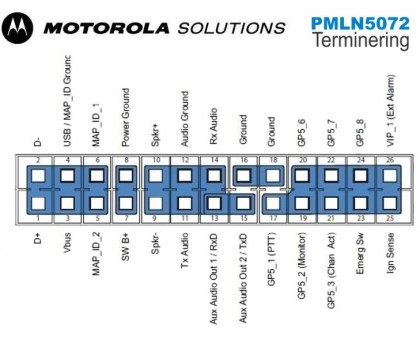 Motorola PMLN5072A роз'єм аксесуарний