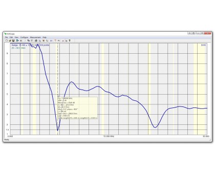 RigExpert AA-230 ZOOM антенний аналізатор